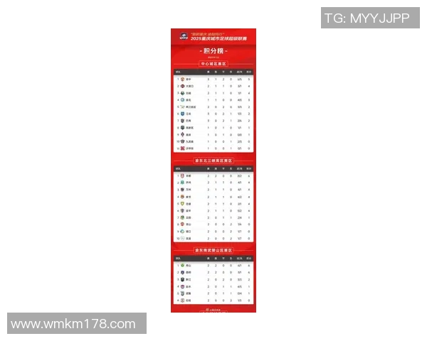 重庆足球队在选拔赛中以89分稳居积分榜首位展现强劲实力